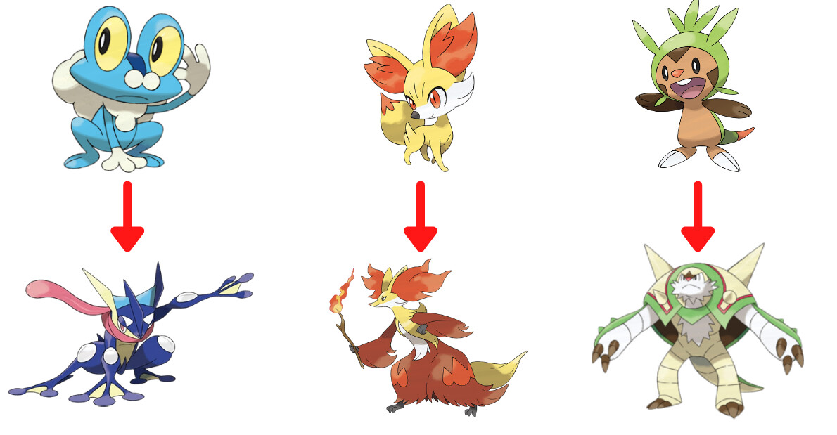 Learn all about Pokémon Gen IX and its cat, crocodile, and duck starters -  Dans Tutorials